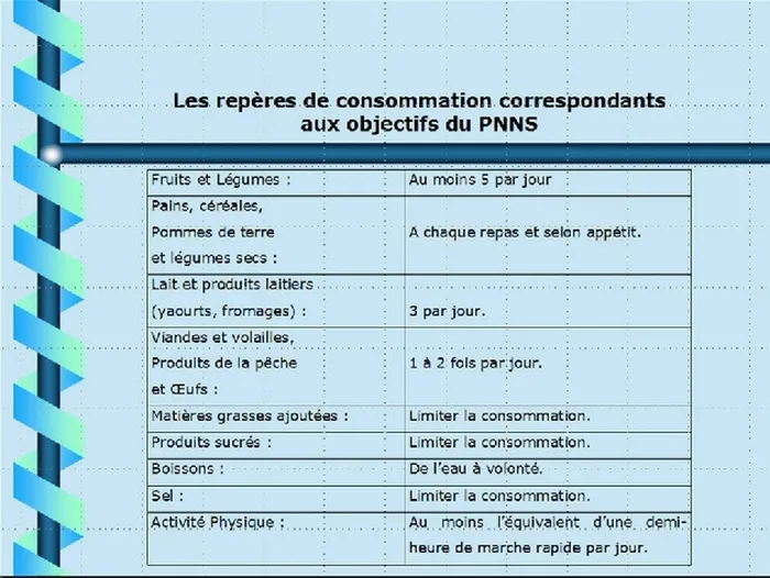 Alimentation et plaies — figure 8