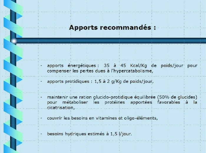 Alimentation et plaies — figure 11