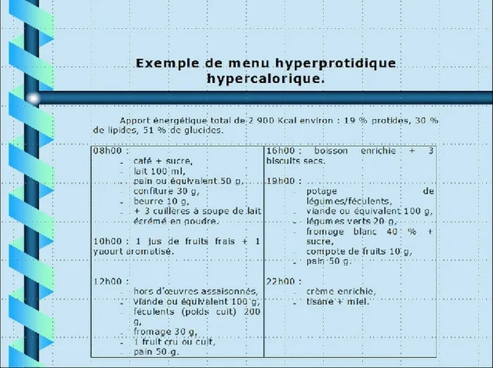 Alimentation et plaies — figure 14